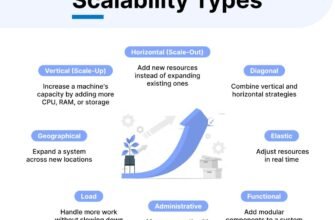 meaning-of-scalability-definition-and-examples