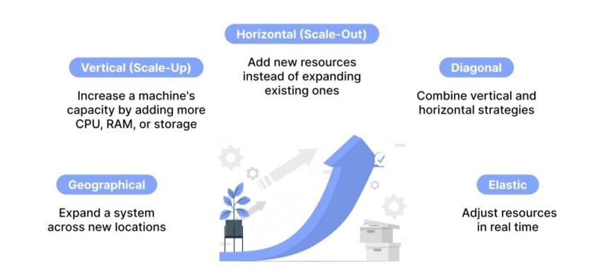 meaning-of-scalability-definition-and-examples