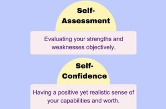 meaning-of-self-awareness-types-and-how-to-build-it