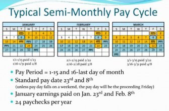 meaning-of-semi-monthly-pay-periods-explained