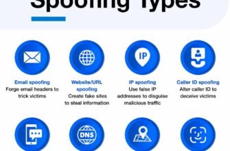 meaning-of-spoofing-types-and-how-to-spot-it