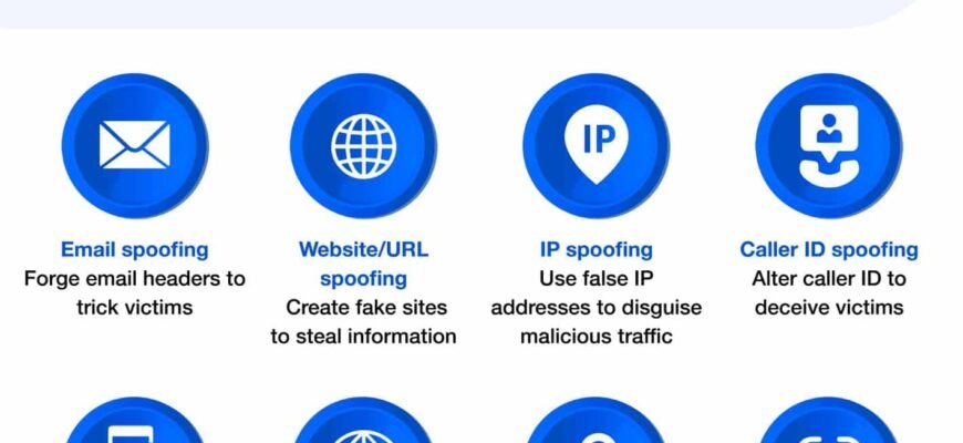 meaning-of-spoofing-types-and-how-to-spot-it
