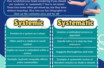 meaning-of-systemic-definition-and-examples