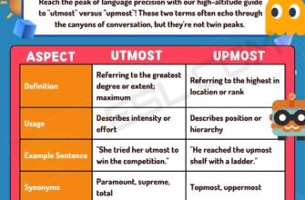 meaning-of-utmost-definition-and-examples