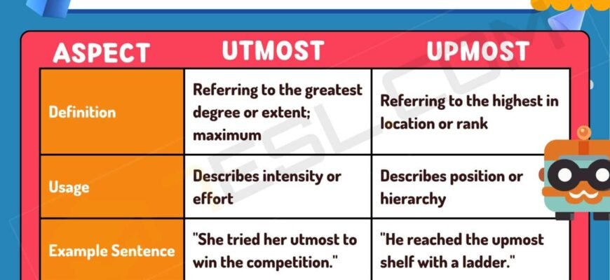 meaning-of-utmost-definition-and-examples