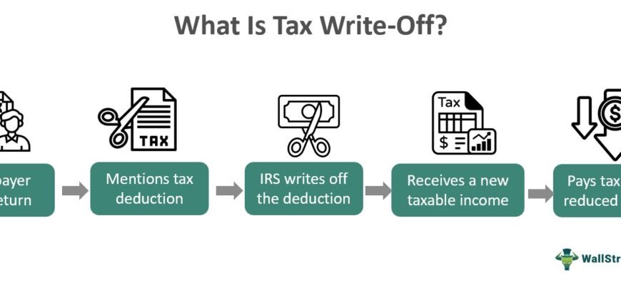 meaning-of-write-off-accounting-and-tax-uses