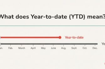 meaning-of-ytd-year-to-date-explained