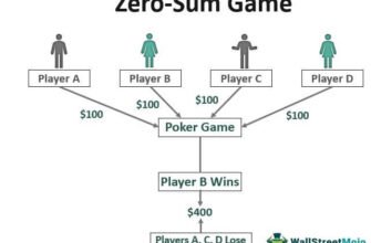 meaning-of-zero-sum-game-definition-and-examples
