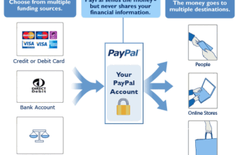 paypal-what-is-it-and-how-does-it-work-beginner-guide