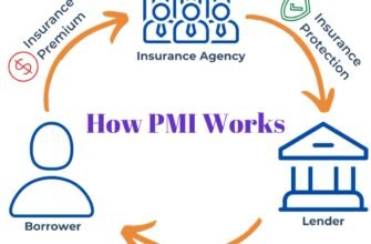 pmi-what-is-it-private-mortgage-insurance-explained