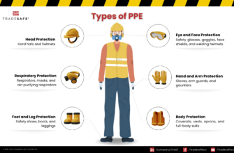 ppe-what-does-it-stand-for-types-and-uses
