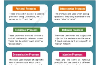 pronoun-what-is-a-pronoun-types-and-examples