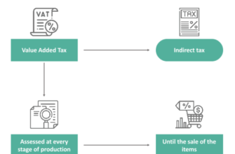 vat-what-is-it-value-added-tax-explained