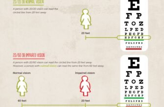 what-does-20-20-vision-mean-acuity-explained
