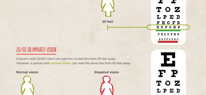 what-does-20-20-vision-mean-acuity-explained