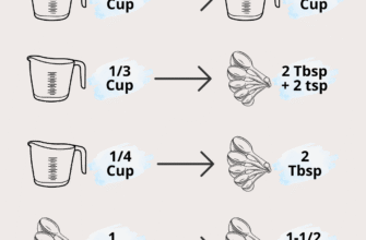 what-is-half-of-1-and-1-4-cups-quick-conversion